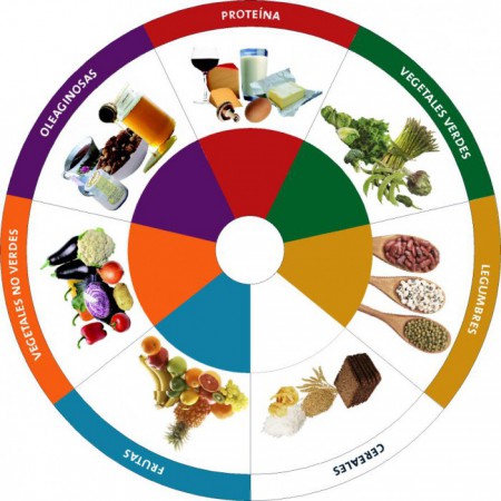 Alimentación Arcoiris